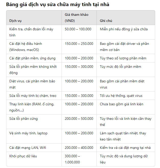 Bảng giá dịch vụ sửa chữa máy tính tại nhà, bao gồm các dịch vụ như kiểm tra lỗi, cài đặt hệ điều hành, sửa lỗi phần mềm, và thay linh kiện